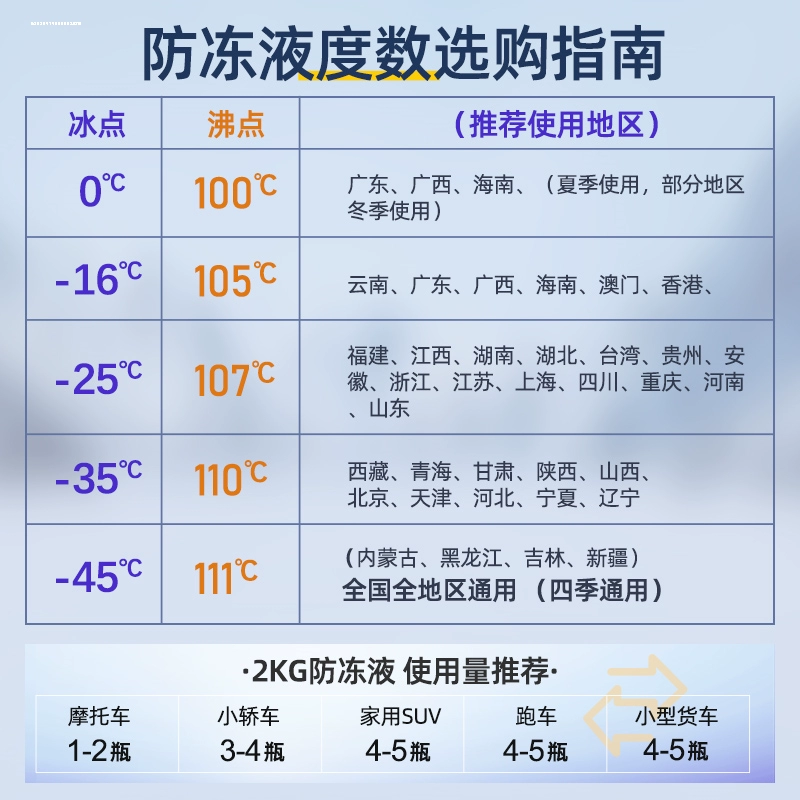 适用于日产轩逸骐达劲客蓝鸟纳瓦拉奇骏天籁汽车防冻液红绿色四季