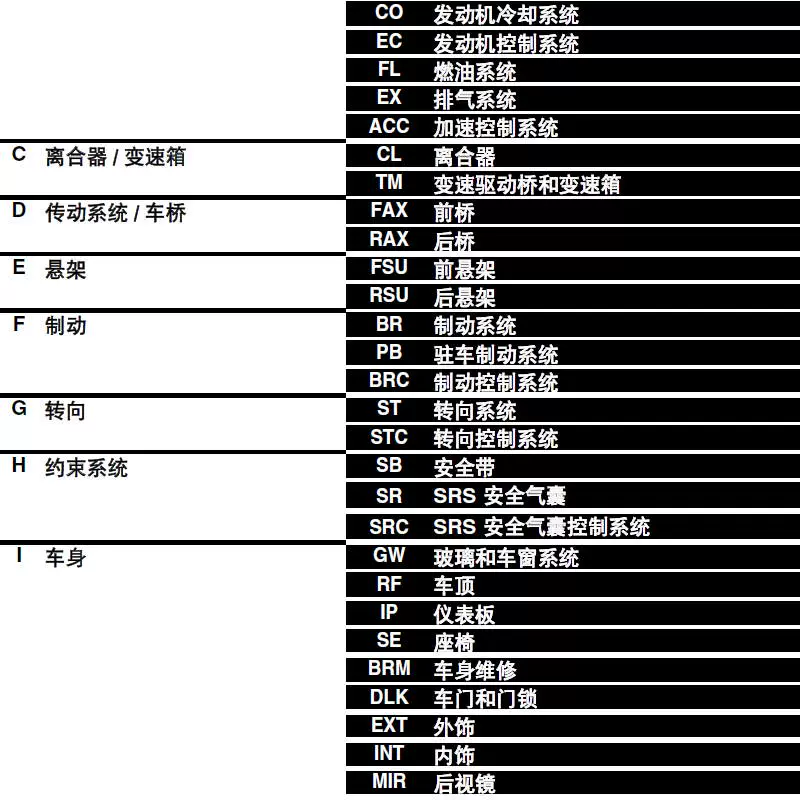 2011-12 2013-2014日产骐达维修手册电路图 TIIDA保养操作手册