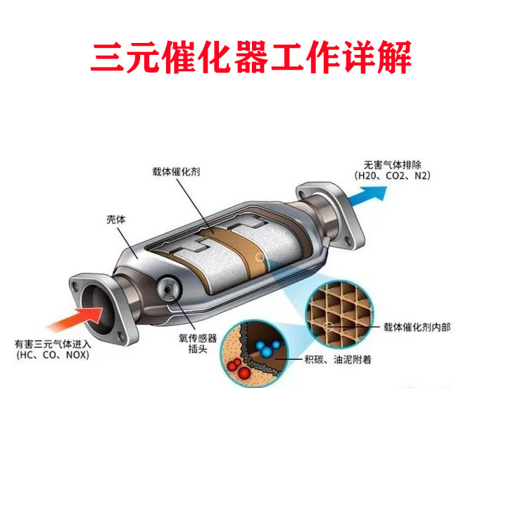 适用于中华骏捷三元催化器老中华骏捷排气管前节消音器1.6尊驰1.8